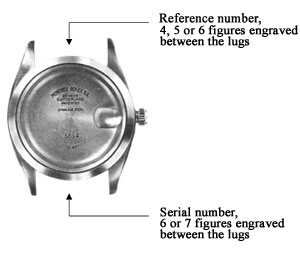 find rolex by serial number