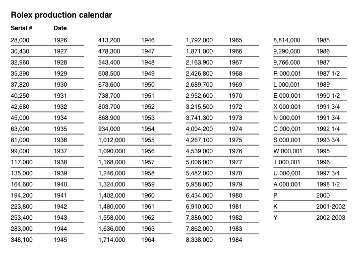 loree oboe serial number list